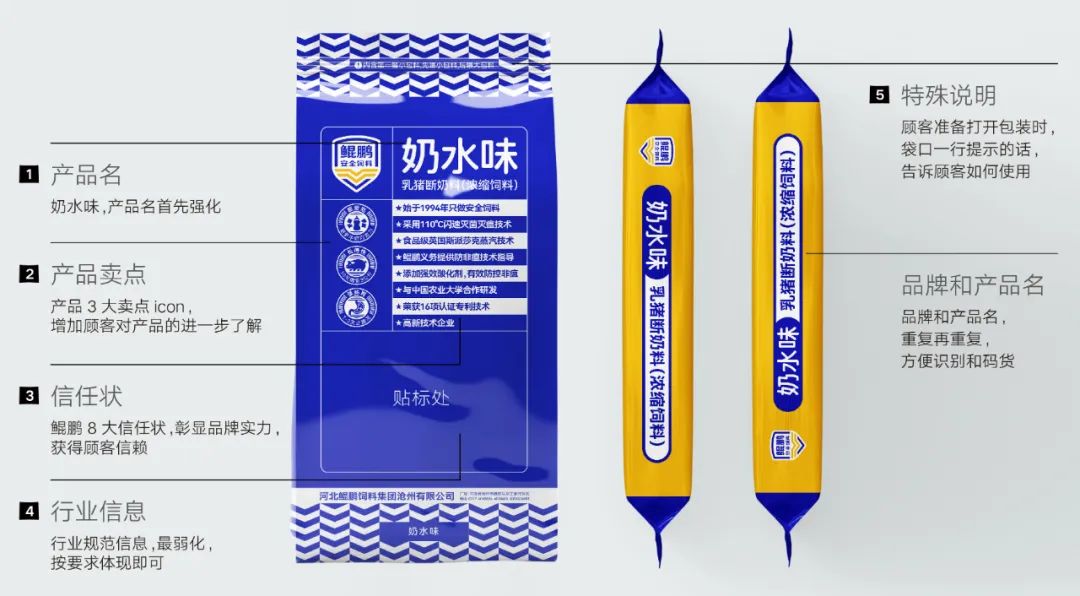 鲲鹏饲料品牌升级为鲲鹏安全饲料进一步强化品牌优势(图12)