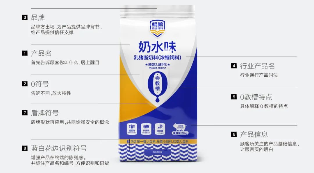 鲲鹏安全饲料奶水味乳猪断奶料包装为什么这样设计(图3)
