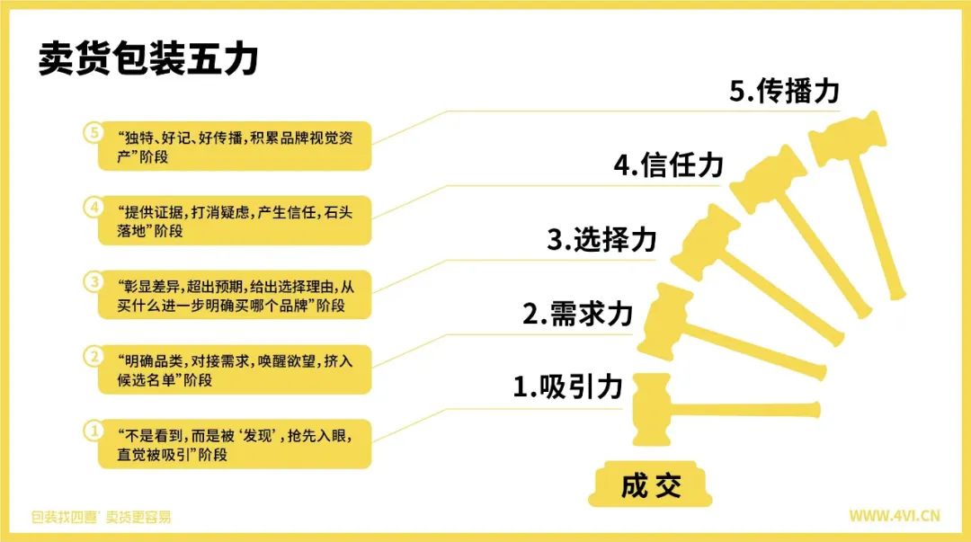 四喜策划设计的这块绿豆饼荣登盒马饼类热卖榜TOP1(图3)