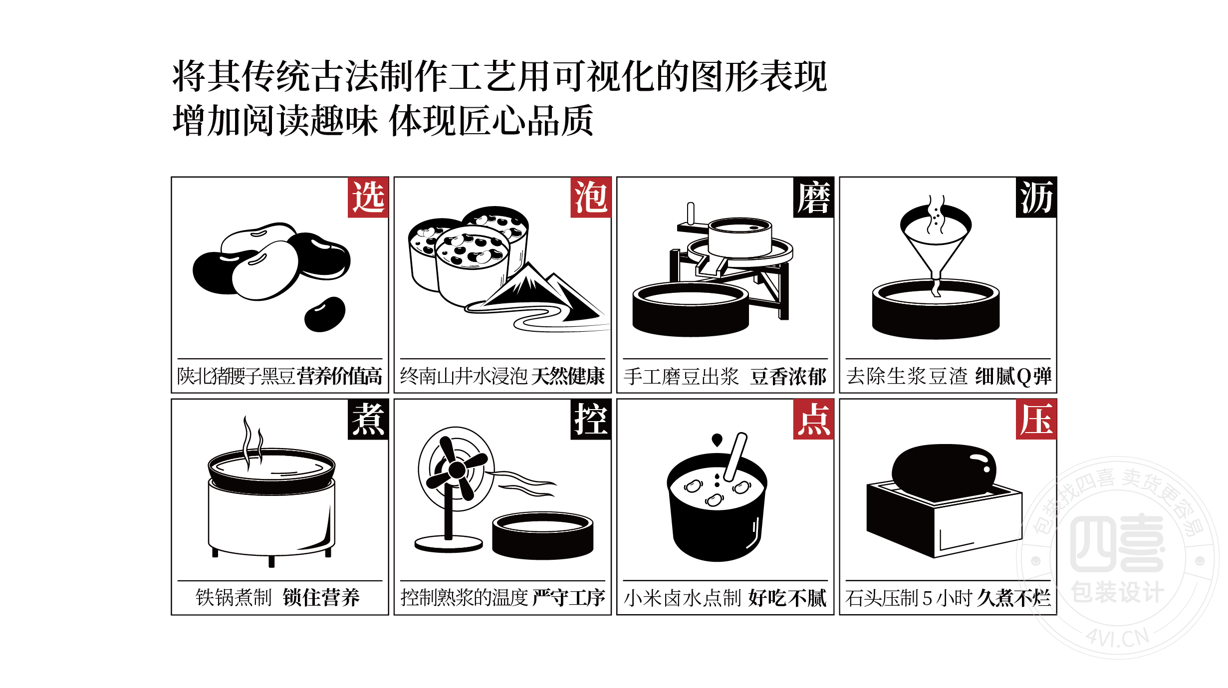 西安翻个儿黑豆豆腐品牌策划与包装设计(图4) 西安翻个儿黑豆豆腐品牌策划与包装设计(图4)