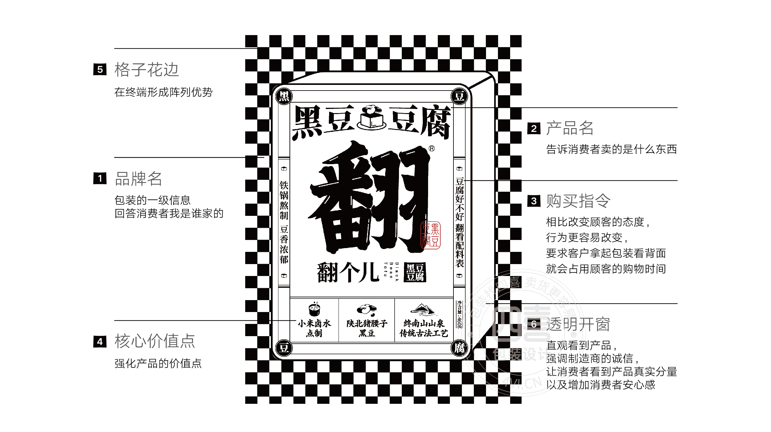 西安翻个儿黑豆豆腐品牌策划与包装设计(图5) 西安翻个儿黑豆豆腐品牌策划与包装设计(图5)